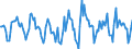 Indicator: Housing Inventory: Active Listing Count: Month-Over-Month in Scott County, MN