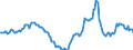 Indicator: Housing Inventory: Active Listing Count: Year-Over-Year in Scott County, MN