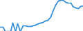 Indicator: Housing Inventory: Active Listing Count: y, MN