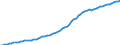 Indicator: Housing Inventory: Active Listing Count: 