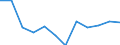 Indicator: Housing Inventory: Active Listing Count: year estimate) for Scott County, MN (DISCONTINUED)