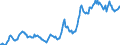 Indicator: Housing Inventory: Average Listing Price: in Scott County, MN