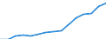 Indicator: Population Estimate,: Total, Not Hispanic or Latino, Black or African American Alone (5-year estimate) in Scott County, MN