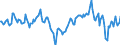 Indicator: Market Hotness:: Median Days on Market Day in Scott County, MN