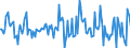 Indicator: Market Hotness:: Median Listing Price in Scott County, MN