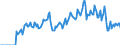 Indicator: Market Hotness: Hotness Rank in Scott County, MN: 