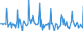 Indicator: Market Hotness: Page View Count per Property: in Scott County, MN