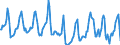 Indicator: Housing Inventory: Median Days on Market: in Scott County, MN