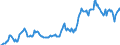 Indicator: Housing Inventory: Median: Listing Price in Scott County, MN