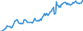 Indicator: Housing Inventory: Median: Listing Price per Square Feet in Scott County, MN