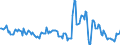 Indicator: Housing Inventory: Median: Home Size in Square Feet Year-Over-Year in Scott County, MN