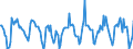 Indicator: Housing Inventory: Active Listing Count: Month-Over-Month in Sherburne County, MN