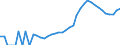 Indicator: Housing Inventory: Active Listing Count: ounty, MN