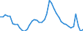 Indicator: Housing Inventory: Active Listing Count: MN