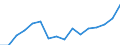 Indicator: Housing Inventory: Active Listing Count: g in Sherburne County, MN