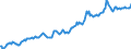 Indicator: Housing Inventory: Average Listing Price: in Sherburne County, MN