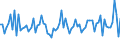 Indicator: Housing Inventory: Average Listing Price: Month-Over-Month in Sherburne County, MN