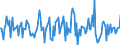 Indicator: Housing Inventory: Average Listing Price: Month-Over-Month in Sherburne County, MN