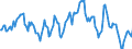 Indicator: Housing Inventory: Average Listing Price: Year-Over-Year in Sherburne County, MN