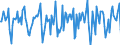 Indicator: Market Hotness:: Median Days on Market in Sherburne County, MN