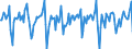 Indicator: Market Hotness:: Median Days on Market in Sherburne County, MN