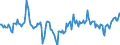 Indicator: Market Hotness:: Median Days on Market Day in Sherburne County, MN