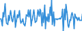 Indicator: Market Hotness:: Median Listing Price in Sherburne County, MN