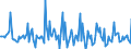 Indicator: Market Hotness: Page View Count per Property: in Sherburne County, MN