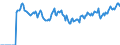 Indicator: Market Hotness: Page View Count per Property: Versus the United States in Sherburne County, MN