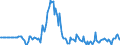 Indicator: Market Hotness: Page View Count per Property: in Sherburne County, MN