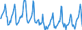 Indicator: Housing Inventory: Median Days on Market: in Sherburne County, MN