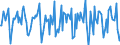 Indicator: Housing Inventory: Median Days on Market: Month-Over-Month in Sherburne County, MN