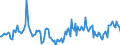 Indicator: Housing Inventory: Median Days on Market: Year-Over-Year in Sherburne County, MN