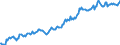 Indicator: Housing Inventory: Median: Listing Price in Sherburne County, MN