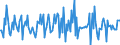 Indicator: Housing Inventory: Median: Listing Price Month-Over-Month in Sherburne County, MN