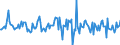 Indicator: Housing Inventory: Median: Listing Price per Square Feet Month-Over-Month in Sherburne County, MN