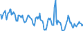 Indicator: Housing Inventory: Median: Home Size in Square Feet in Sherburne County, MN