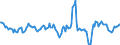 Indicator: Housing Inventory: Median: Home Size in Square Feet Year-Over-Year in Sherburne County, MN