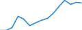 Indicator: Population Estimate,: Total, Not Hispanic or Latino, Black or African American Alone (5-year estimate) in Sibley County, MN