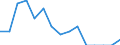 Indicator: Population Estimate,: Total, Hispanic or Latino, Two or More Races, Two Races Excluding Some Other Race, and Three or More Races (5-year estimate) in Sibley County, MN