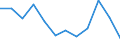 Indicator: Population Estimate,: Migration Flow (5-year estimate) for Sibley County, MN (DISCONTINUED)