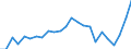 Indicator: Gross Domestic Product:: Private Goods-Producing Industries in Sibley County, MN