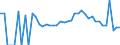 Indicator: 90% Confidence Interval: Lower Bound of Estimate of Related Children Age 5-17 in Families in Poverty for Sibley County, MN