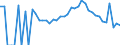 Indicator: 90% Confidence Interval: Lower Bound of Estimate of People Age 0-17 in Poverty for Sibley County, MN