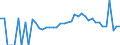 Indicator: 90% Confidence Interval: Lower Bound of Estimate of Percent of Related Children Age 5-17 in Families in Poverty for Sibley County, MN