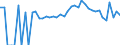 Indicator: 90% Confidence Interval: Lower Bound of Estimate of Percent of People of All Ages in Poverty for Sibley County, MN