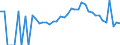 Indicator: 90% Confidence Interval: Lower Bound of Estimate of Percent of People Age 0-17 in Poverty for Sibley County, MN