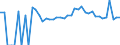 Indicator: 90% Confidence Interval: Upper Bound of Estimate of Percent of Related Children Age 5-17 in Families in Poverty for Sibley County, MN