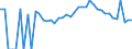 Indicator: Estimated Percent of: People Age 0-17 in Poverty for Sibley County, MN