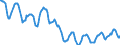 Indicator: Housing Inventory: Active Listing Count: in Stearns County, MN